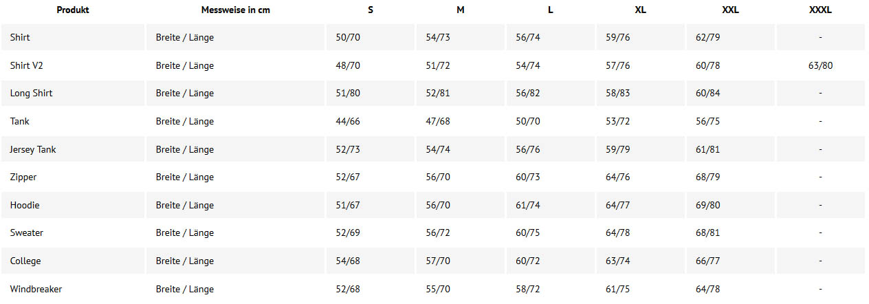 tabelle1