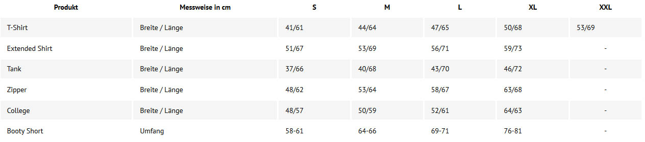 tabelle2